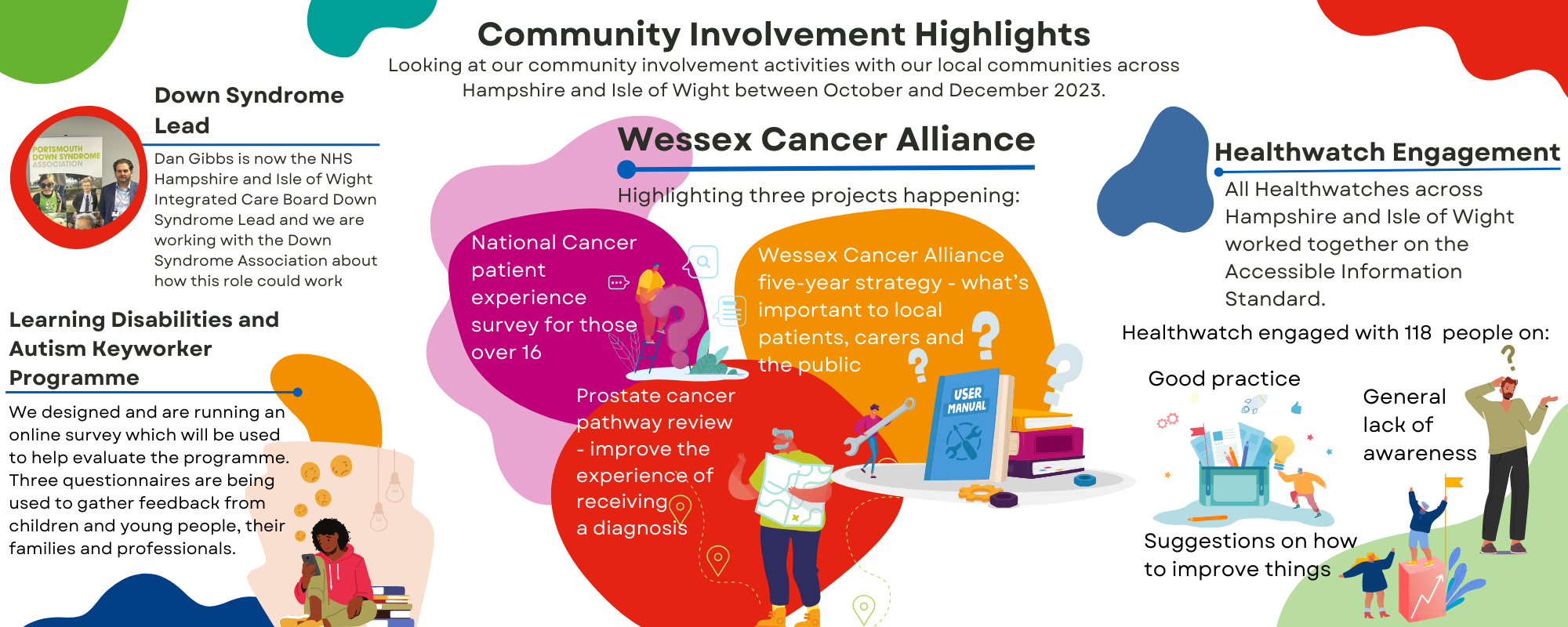 Community Involvement Highlights, Looking at our community involvement activities with our local communities across Hampshire and Isle of Wight between April and June 2023.  Please download version at the bottom of the page. 