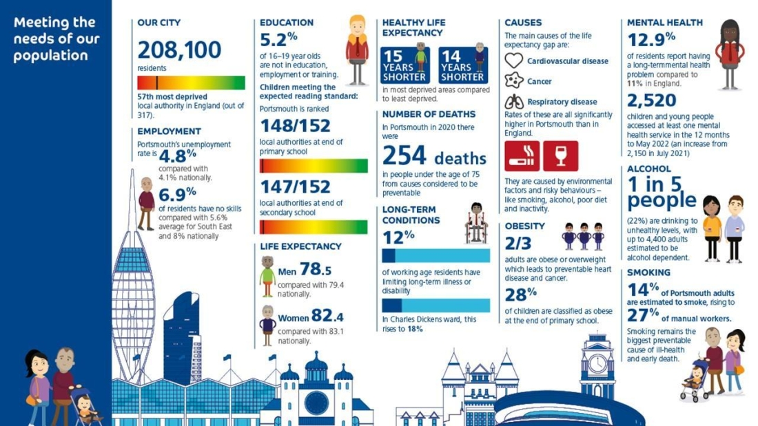 Portsmouth stats.jpg